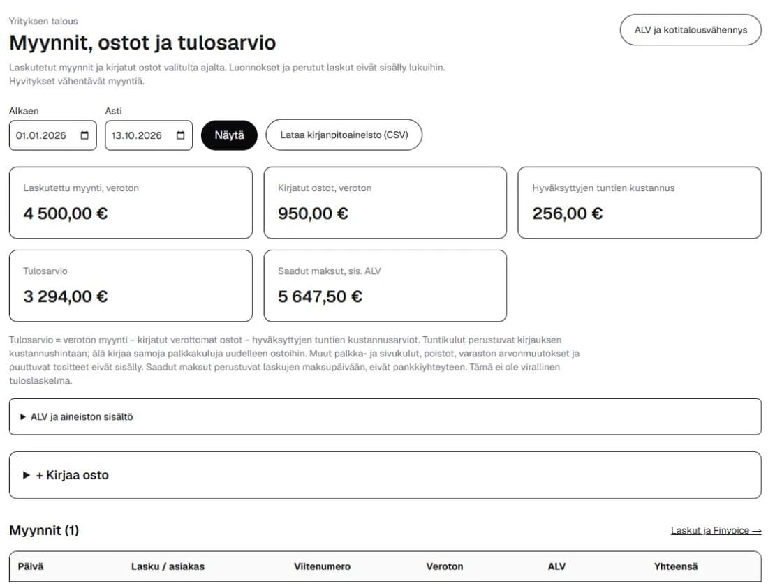 Talousnäkymä: ajanjakson myynnit, ostot, työkustannukset ja tulosarvio